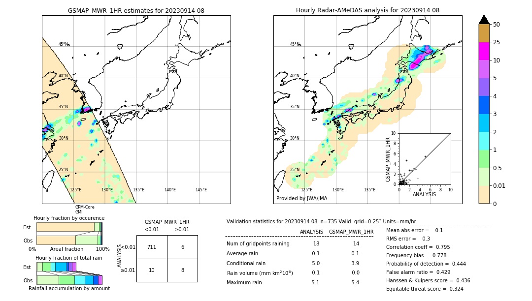 GSMaP MWR validation image. 2023/09/14 08