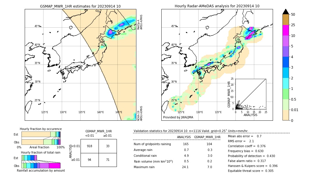 GSMaP MWR validation image. 2023/09/14 10