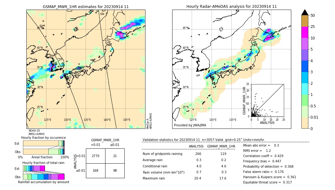 GSMaP MWR validation image. 2023/09/14 11