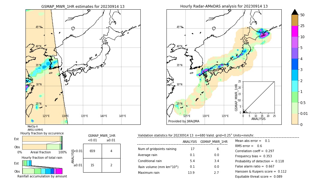 GSMaP MWR validation image. 2023/09/14 13