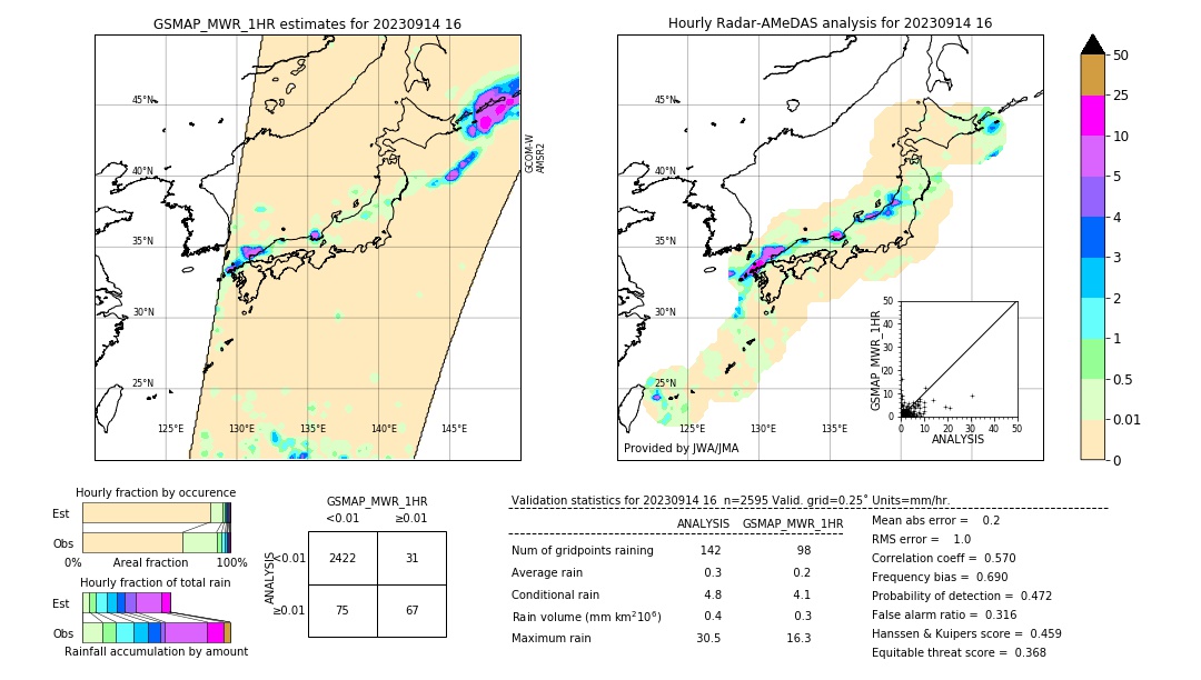 GSMaP MWR validation image. 2023/09/14 16