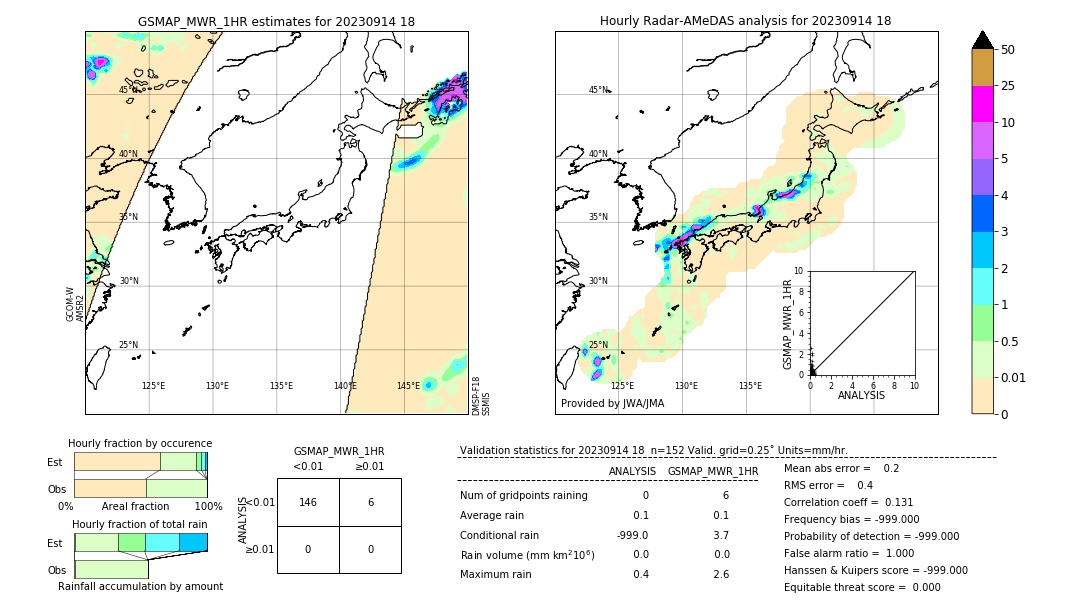 GSMaP MWR validation image. 2023/09/14 18