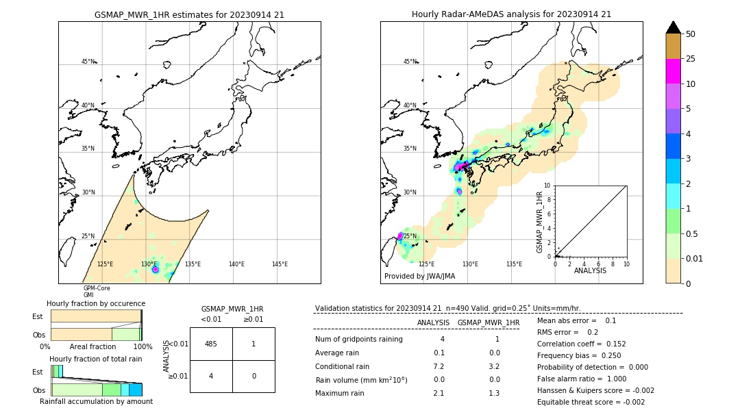 GSMaP MWR validation image. 2023/09/14 21