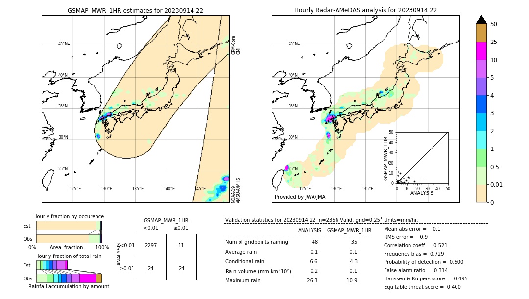 GSMaP MWR validation image. 2023/09/14 22