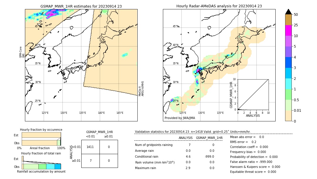 GSMaP MWR validation image. 2023/09/14 23