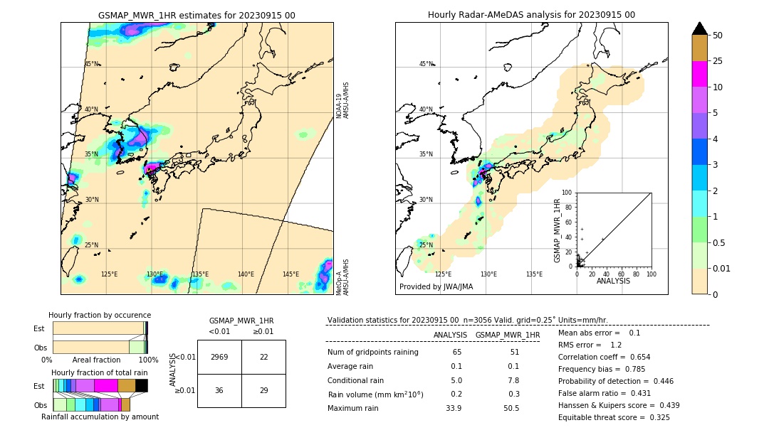 GSMaP MWR validation image. 2023/09/15 00