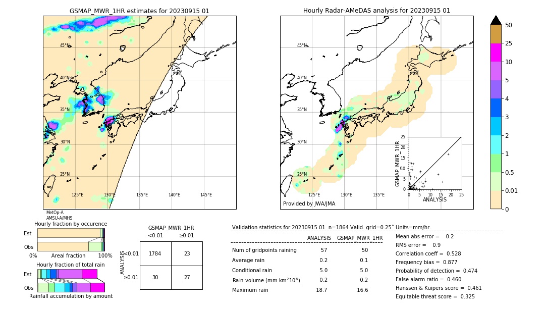 GSMaP MWR validation image. 2023/09/15 01