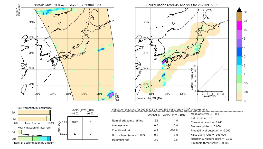 GSMaP MWR validation image. 2023/09/15 03