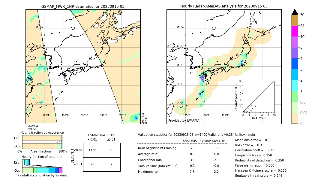 GSMaP MWR validation image. 2023/09/15 05