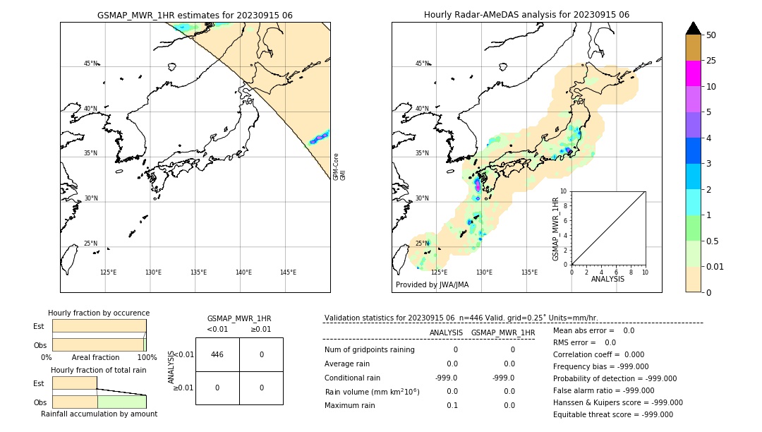 GSMaP MWR validation image. 2023/09/15 06