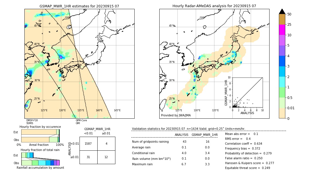 GSMaP MWR validation image. 2023/09/15 07