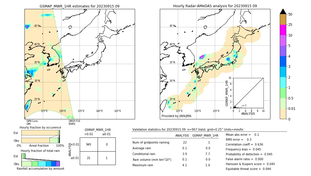 GSMaP MWR validation image. 2023/09/15 09