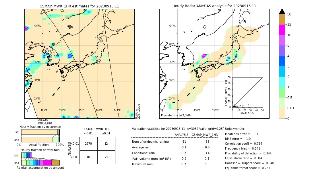 GSMaP MWR validation image. 2023/09/15 11