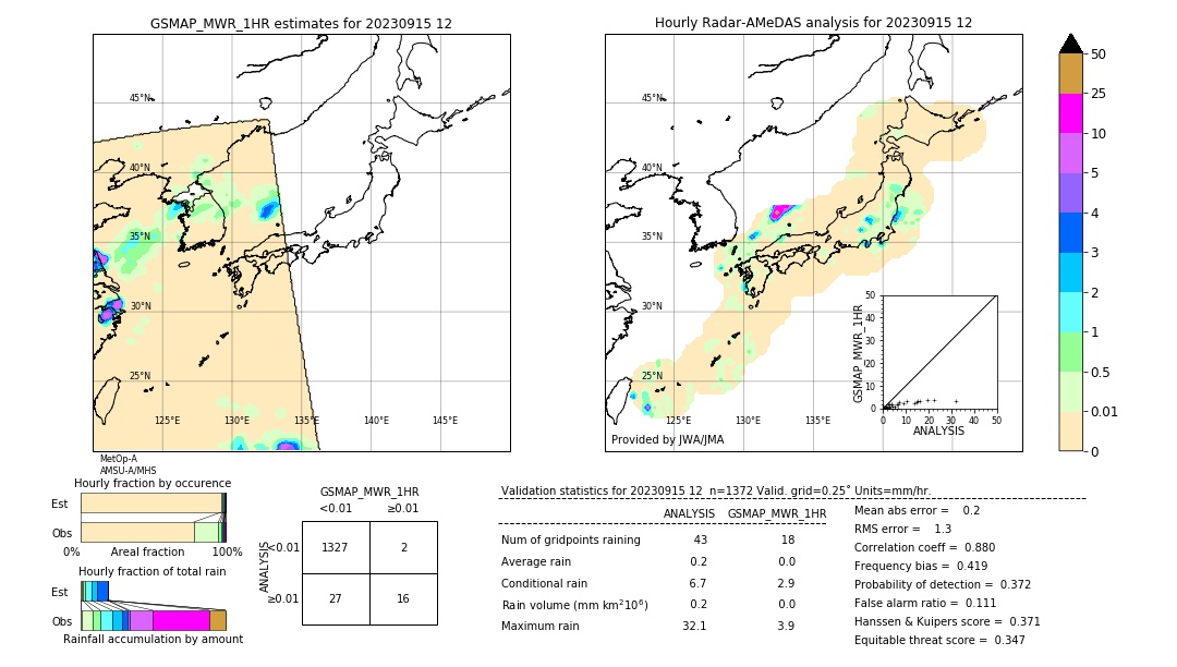 GSMaP MWR validation image. 2023/09/15 12