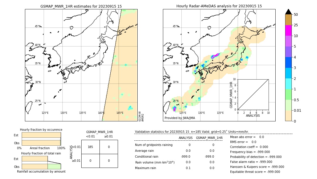 GSMaP MWR validation image. 2023/09/15 15