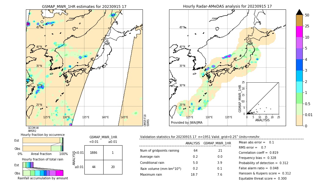 GSMaP MWR validation image. 2023/09/15 17