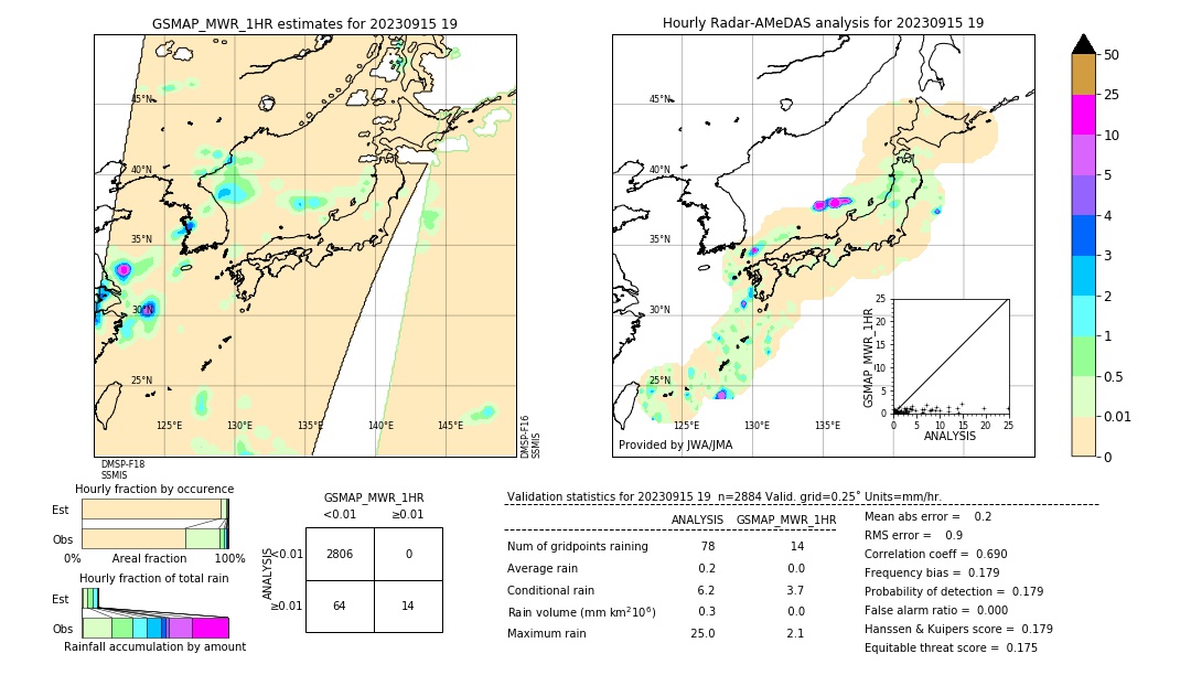 GSMaP MWR validation image. 2023/09/15 19