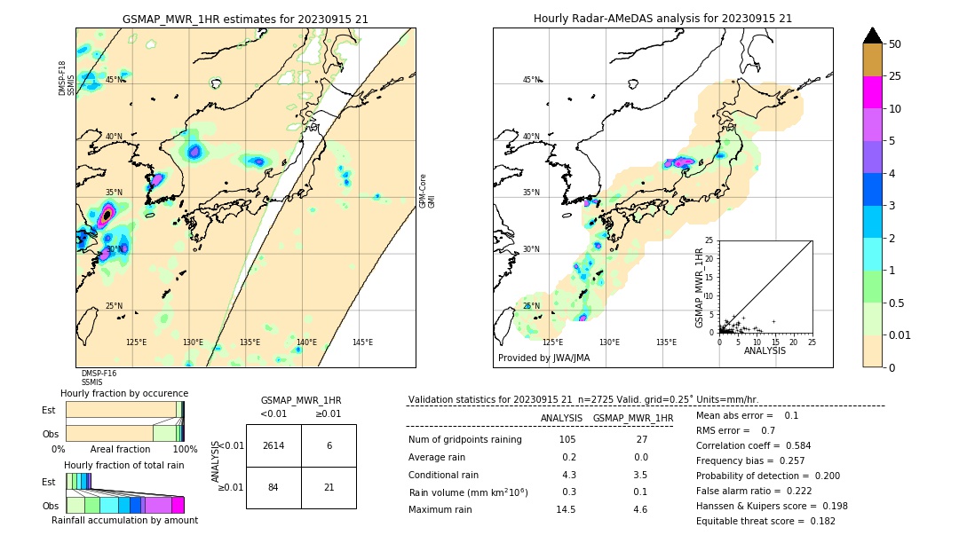 GSMaP MWR validation image. 2023/09/15 21