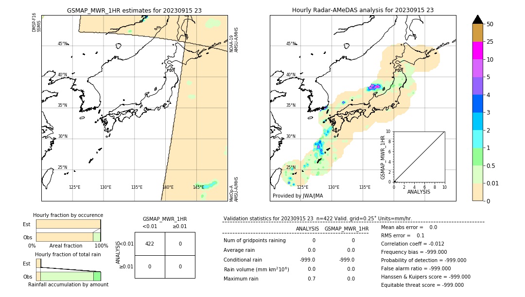 GSMaP MWR validation image. 2023/09/15 23