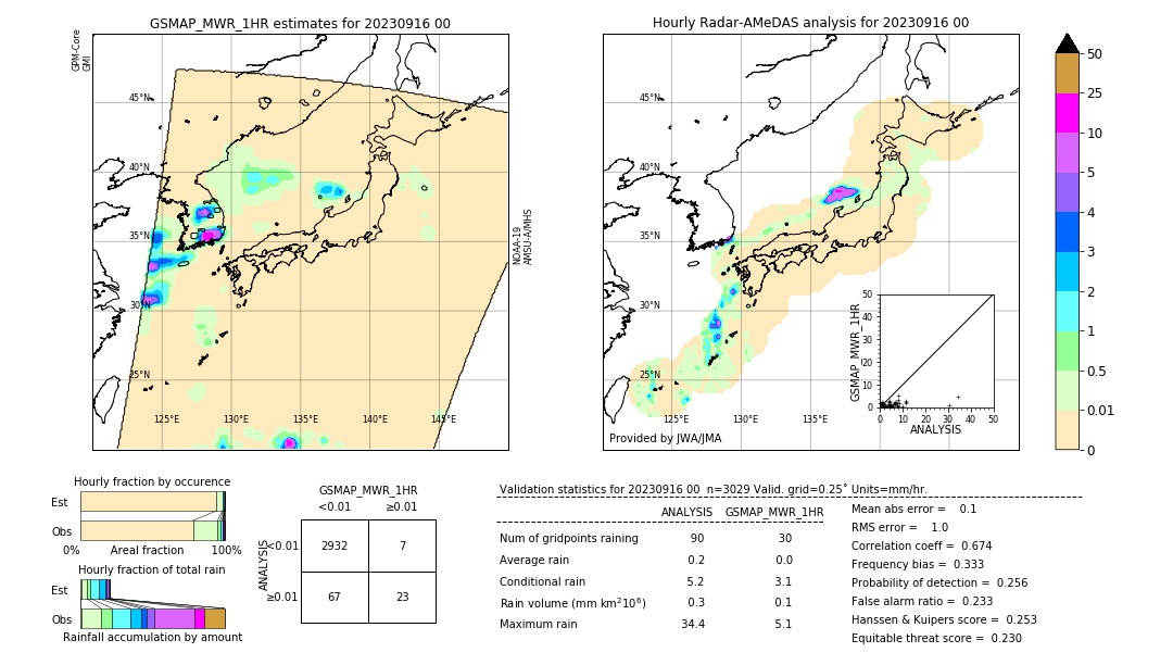 GSMaP MWR validation image. 2023/09/16 00