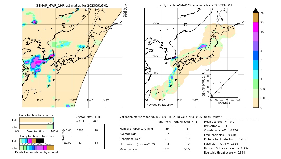 GSMaP MWR validation image. 2023/09/16 01