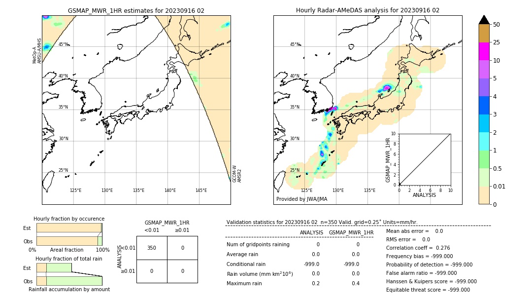 GSMaP MWR validation image. 2023/09/16 02