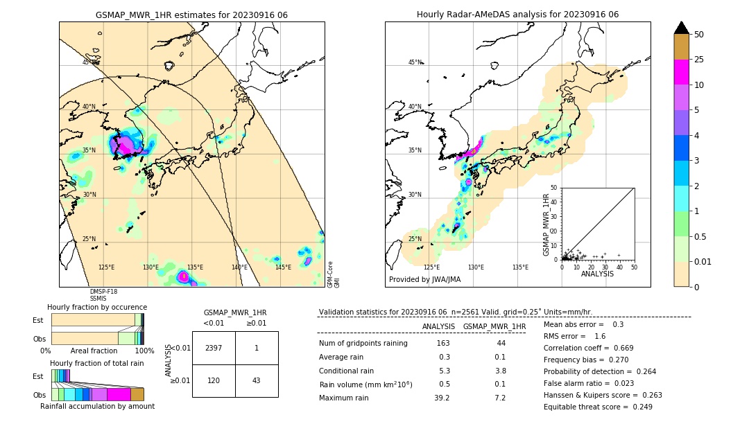 GSMaP MWR validation image. 2023/09/16 06