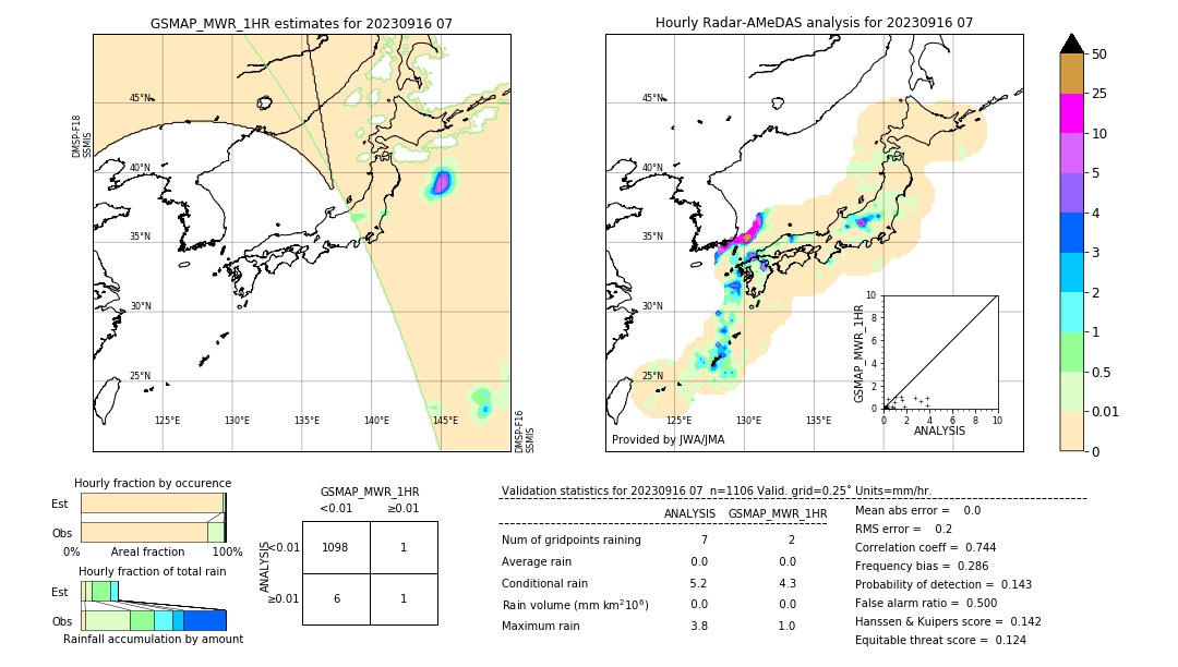 GSMaP MWR validation image. 2023/09/16 07