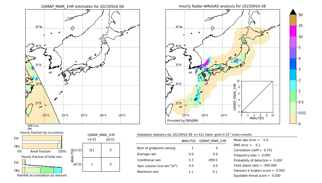 GSMaP MWR validation image. 2023/09/16 08