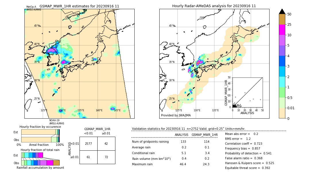 GSMaP MWR validation image. 2023/09/16 11