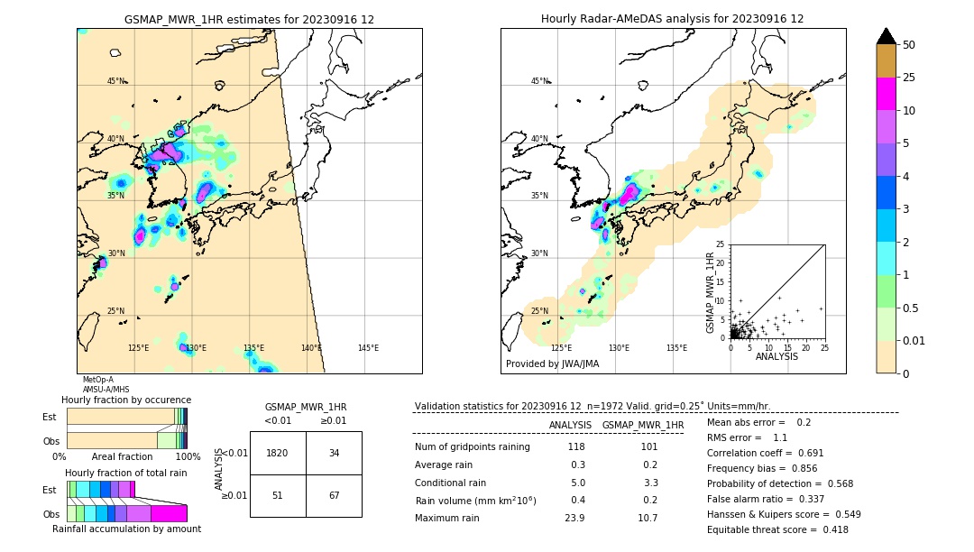 GSMaP MWR validation image. 2023/09/16 12