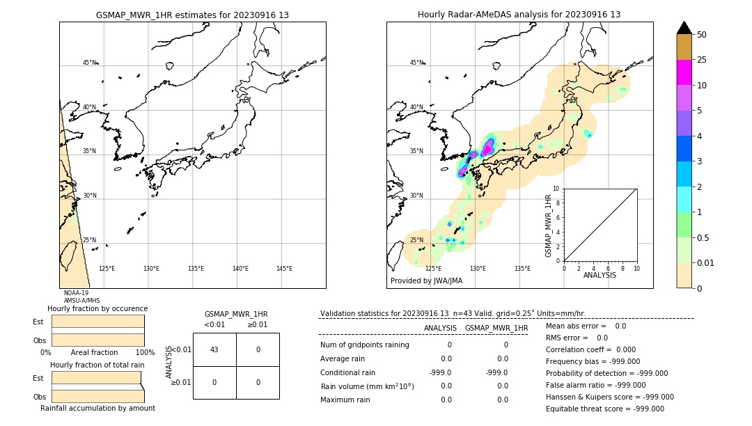 GSMaP MWR validation image. 2023/09/16 13