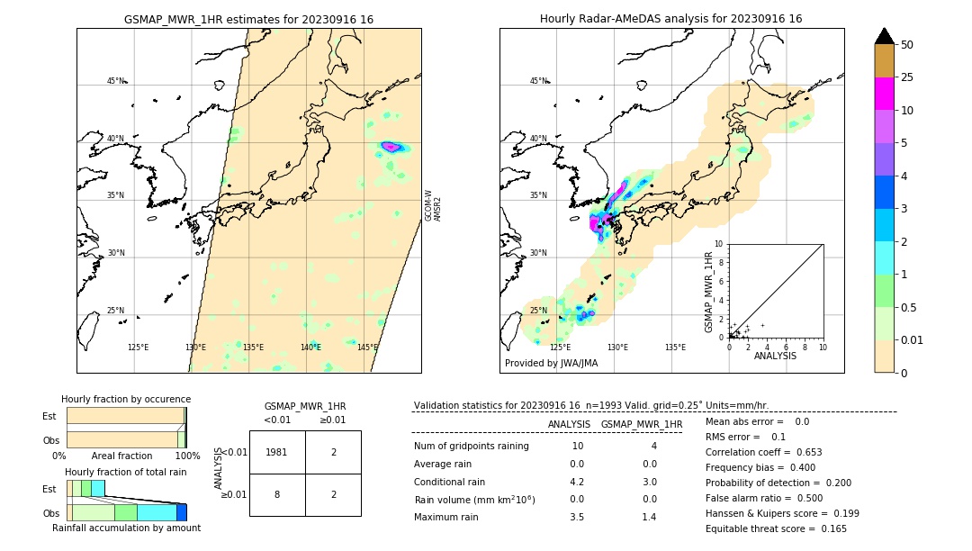 GSMaP MWR validation image. 2023/09/16 16