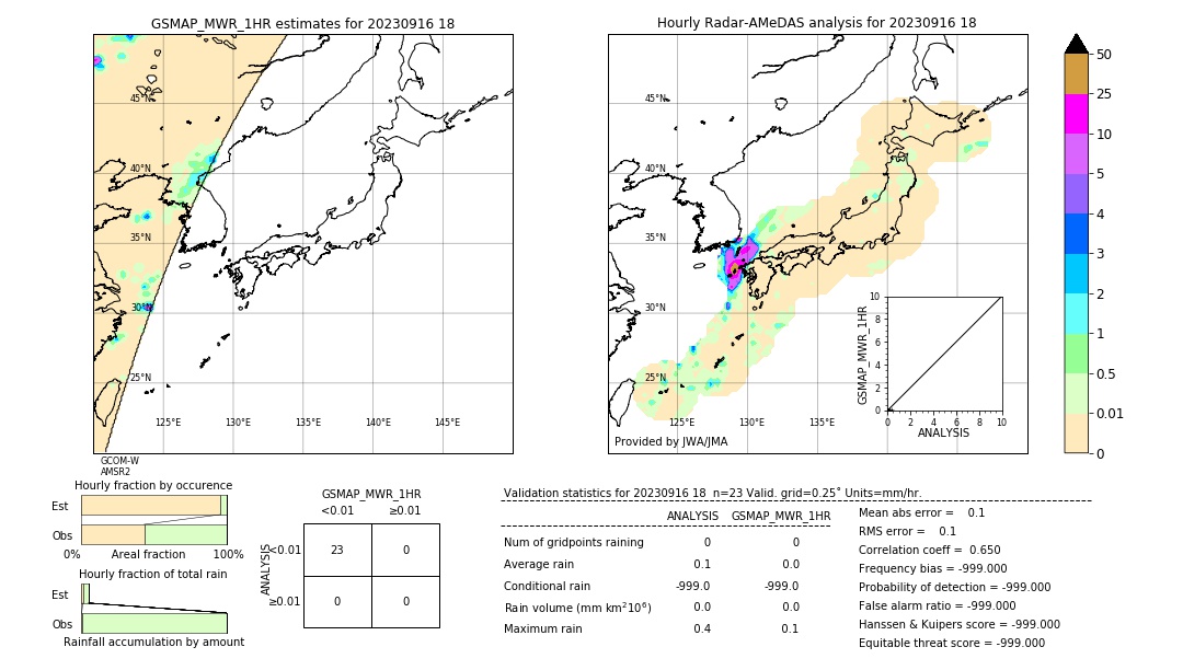 GSMaP MWR validation image. 2023/09/16 18