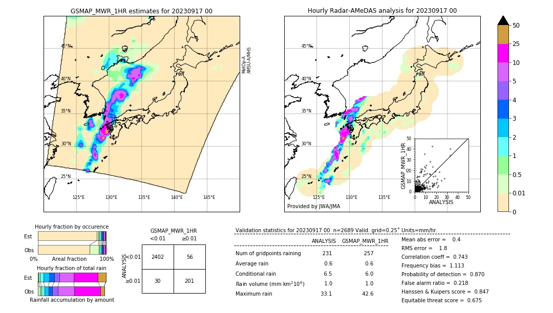 GSMaP MWR validation image. 2023/09/17 00