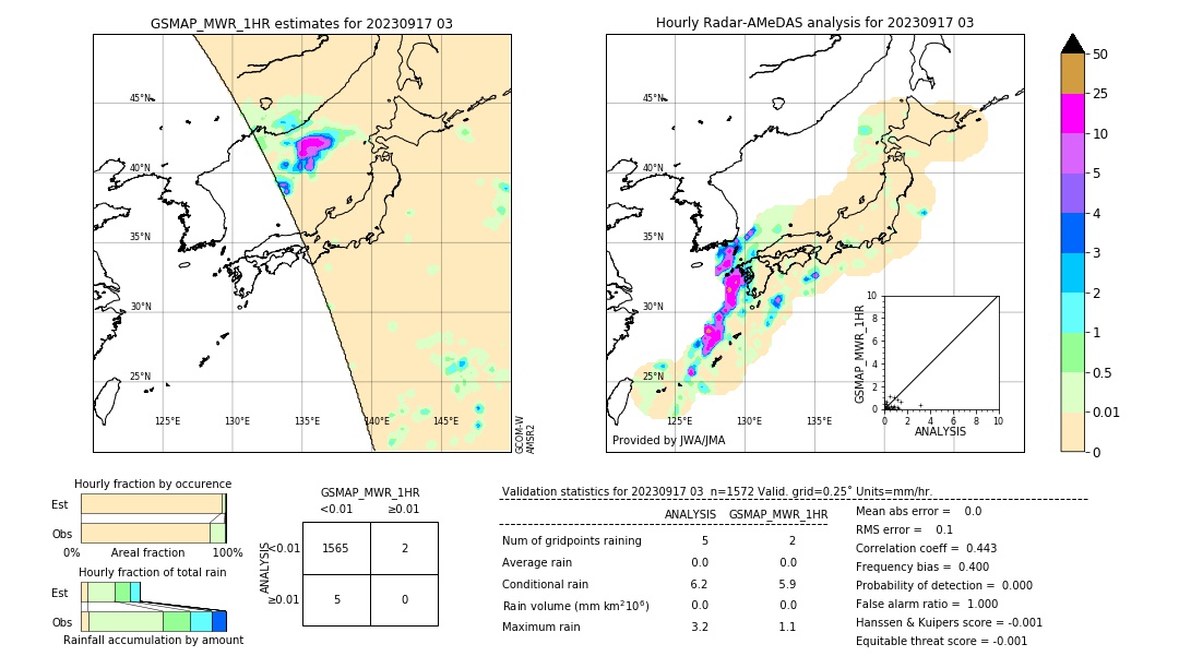 GSMaP MWR validation image. 2023/09/17 03