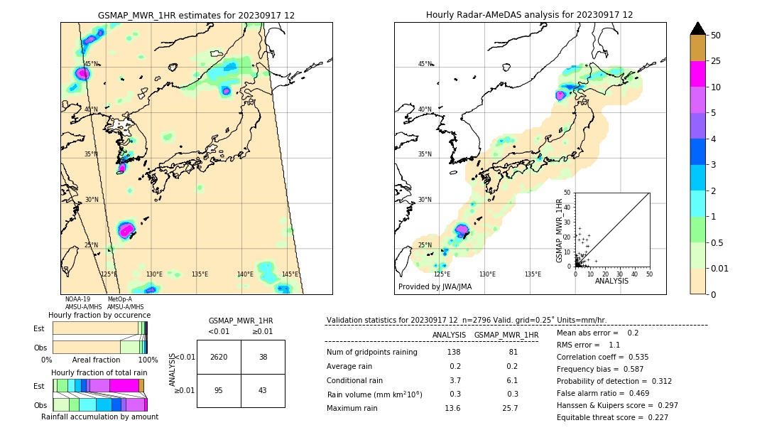 GSMaP MWR validation image. 2023/09/17 12