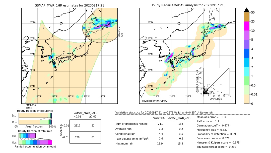 GSMaP MWR validation image. 2023/09/17 21