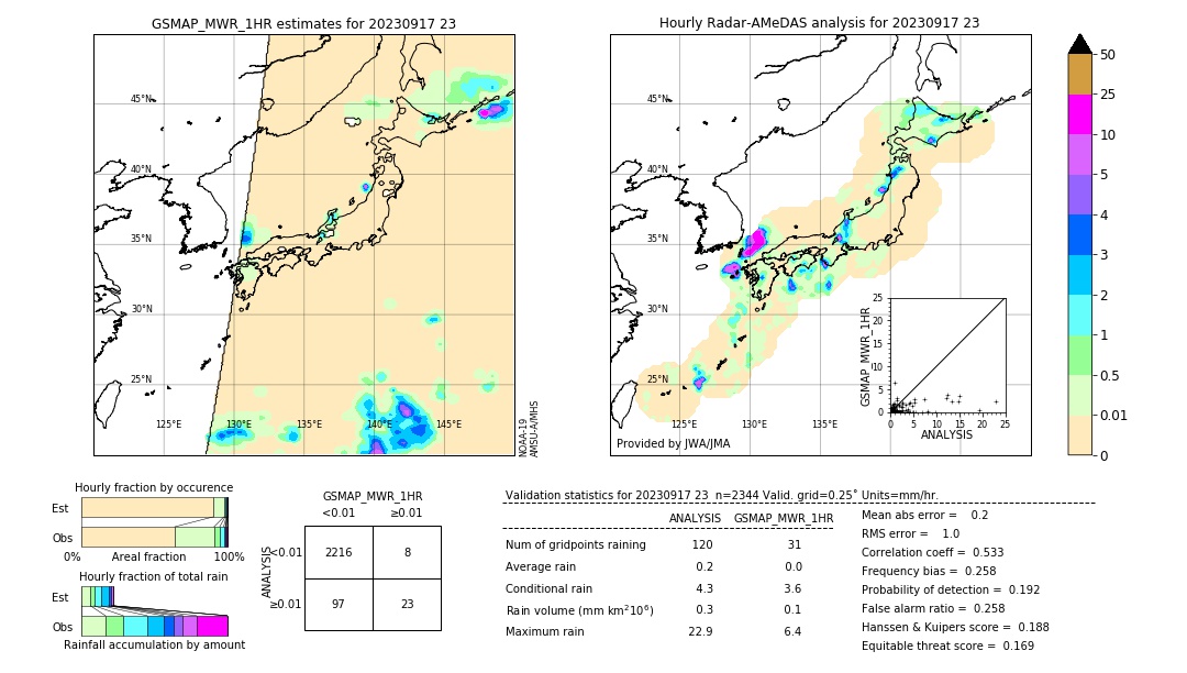 GSMaP MWR validation image. 2023/09/17 23