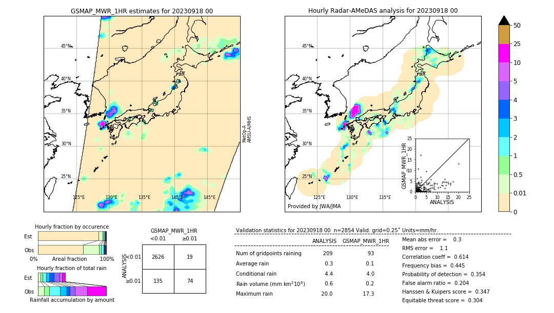 GSMaP MWR validation image. 2023/09/18 00