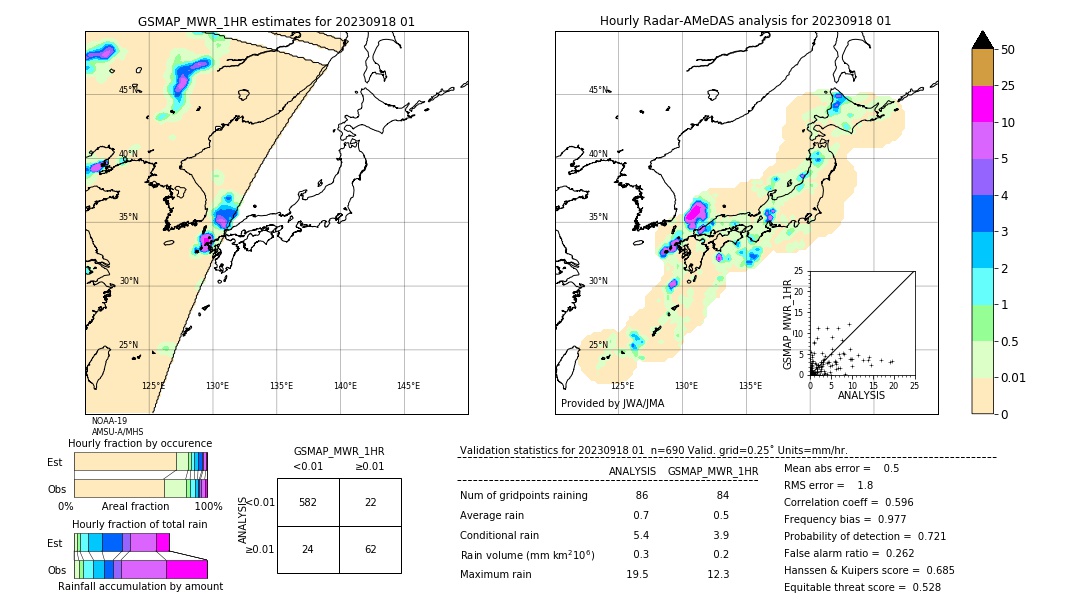 GSMaP MWR validation image. 2023/09/18 01