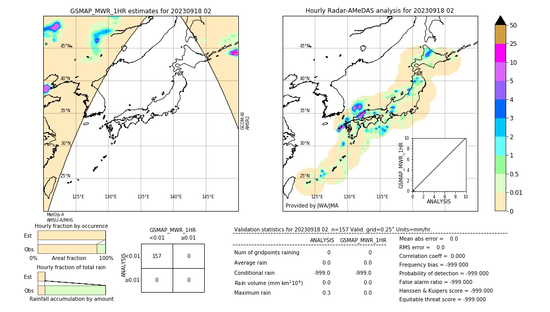 GSMaP MWR validation image. 2023/09/18 02