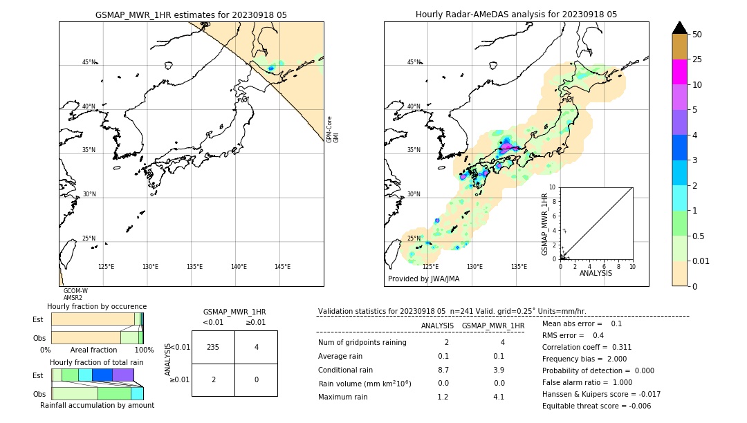 GSMaP MWR validation image. 2023/09/18 05