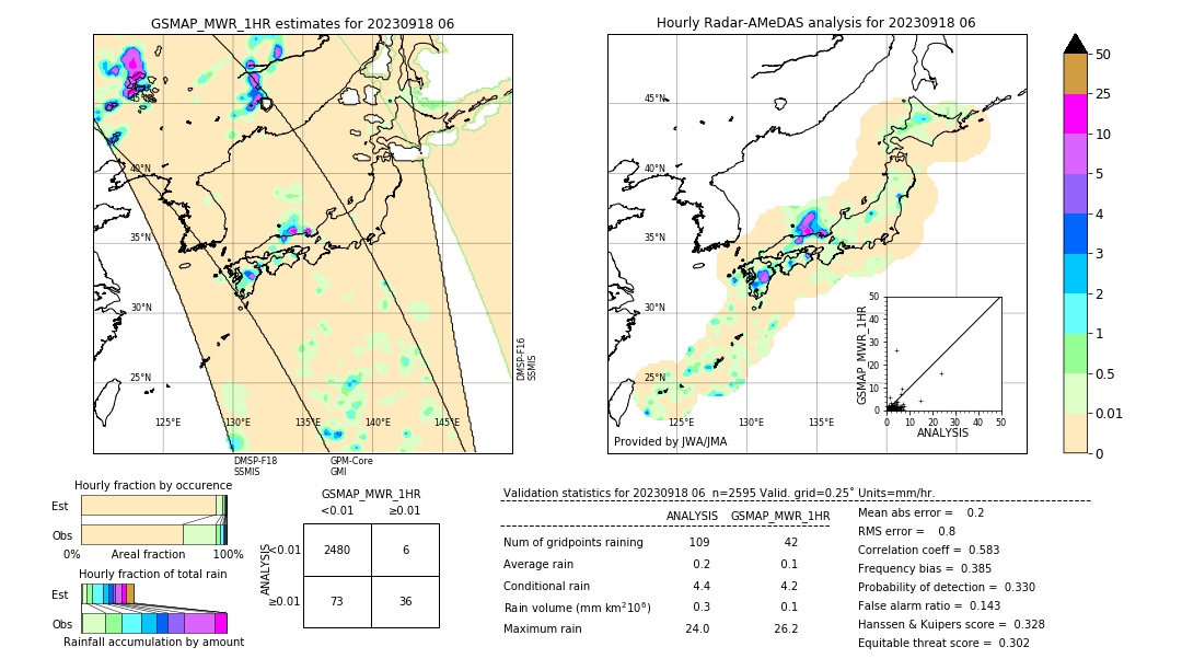 GSMaP MWR validation image. 2023/09/18 06