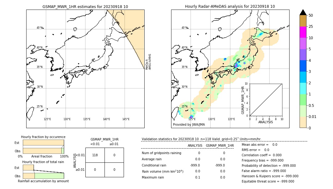 GSMaP MWR validation image. 2023/09/18 10