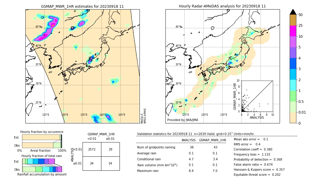 GSMaP MWR validation image. 2023/09/18 11