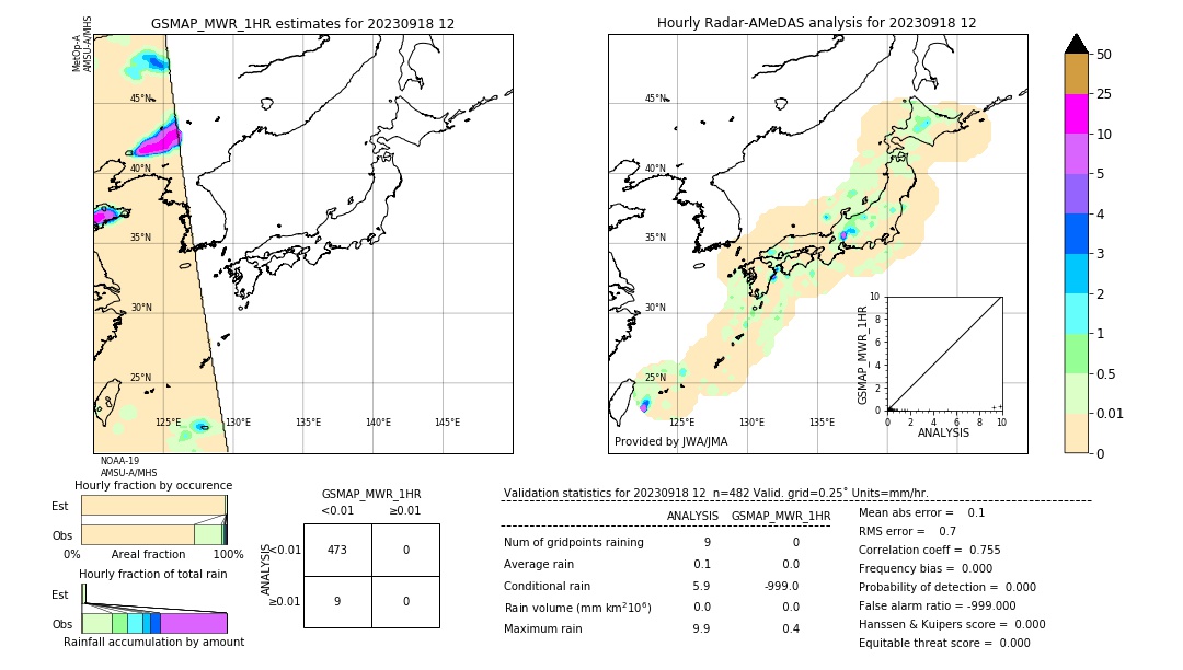 GSMaP MWR validation image. 2023/09/18 12