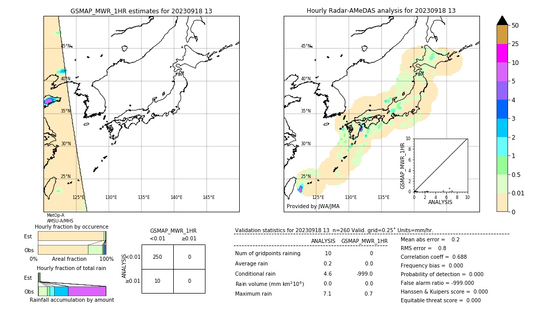 GSMaP MWR validation image. 2023/09/18 13