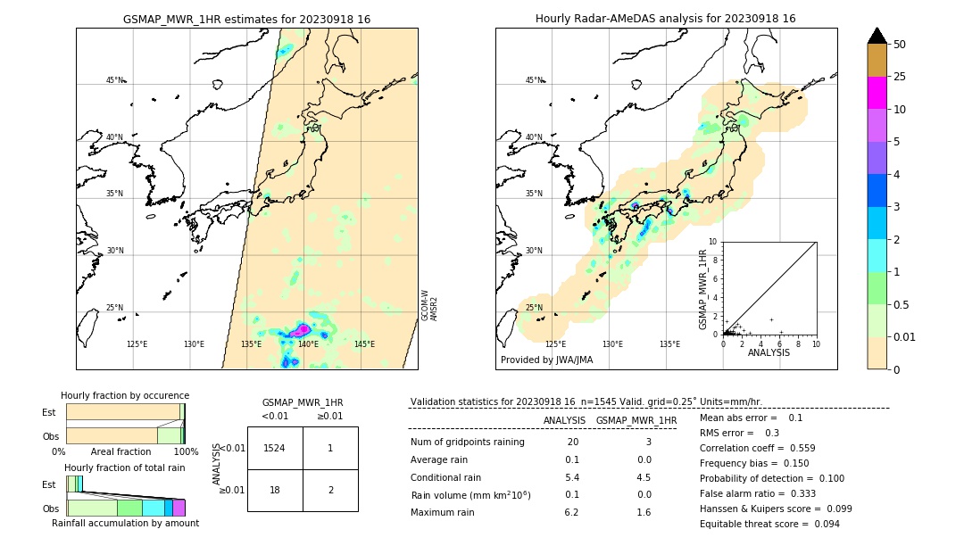 GSMaP MWR validation image. 2023/09/18 16