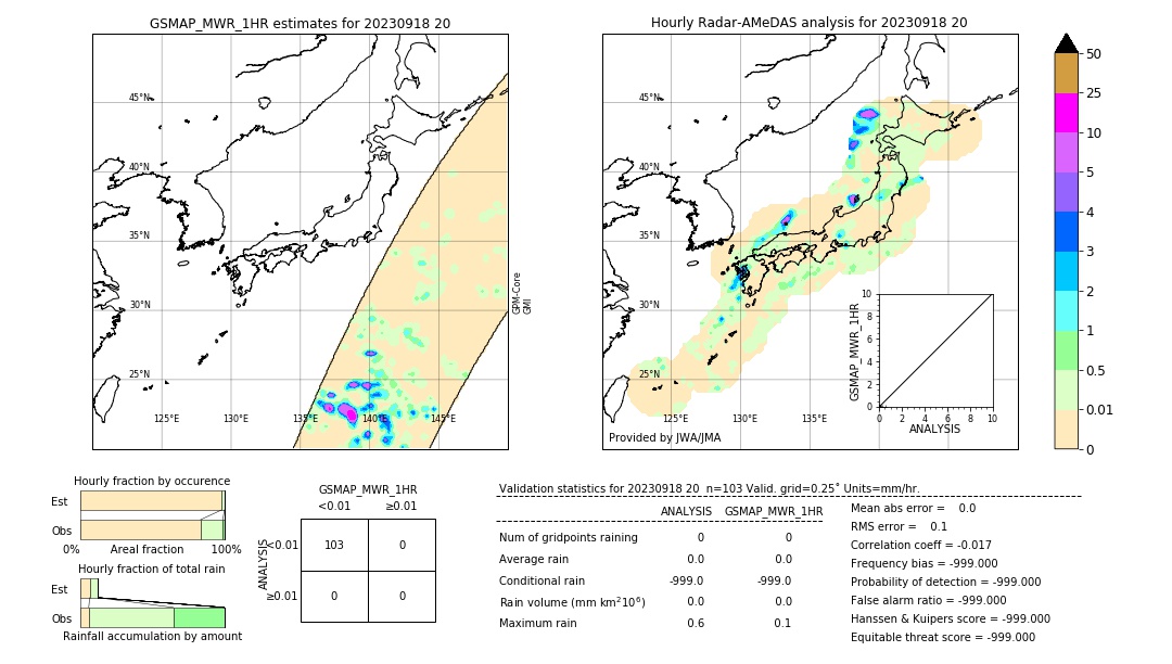 GSMaP MWR validation image. 2023/09/18 20